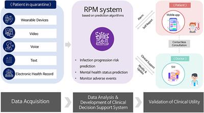 Building and implementing a contactless <mark class="highlighted">clinical trial protocol</mark> for patients with COVID-19: A Korean perspective